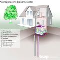 Bild Tag der Geothermie