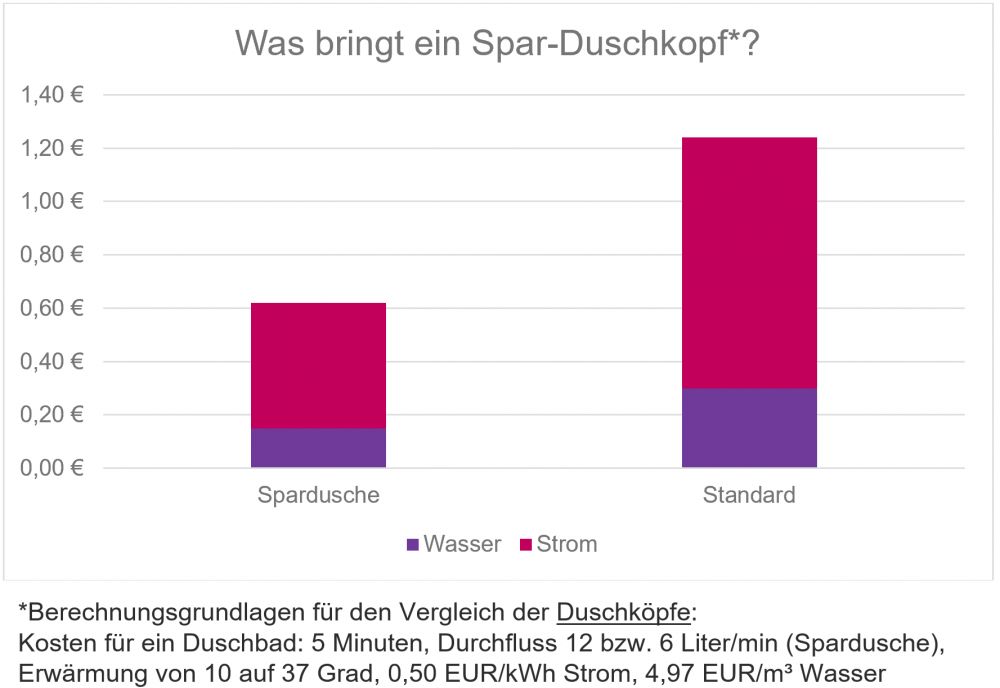 SHK-Journal: Warmes Wasser ohne Vorwärmzeit: CONTI+ lumino+ mit Klein- Durchlauferhitzer ist ideal für Gebäude mit dezentraler Warmwasserbereitung