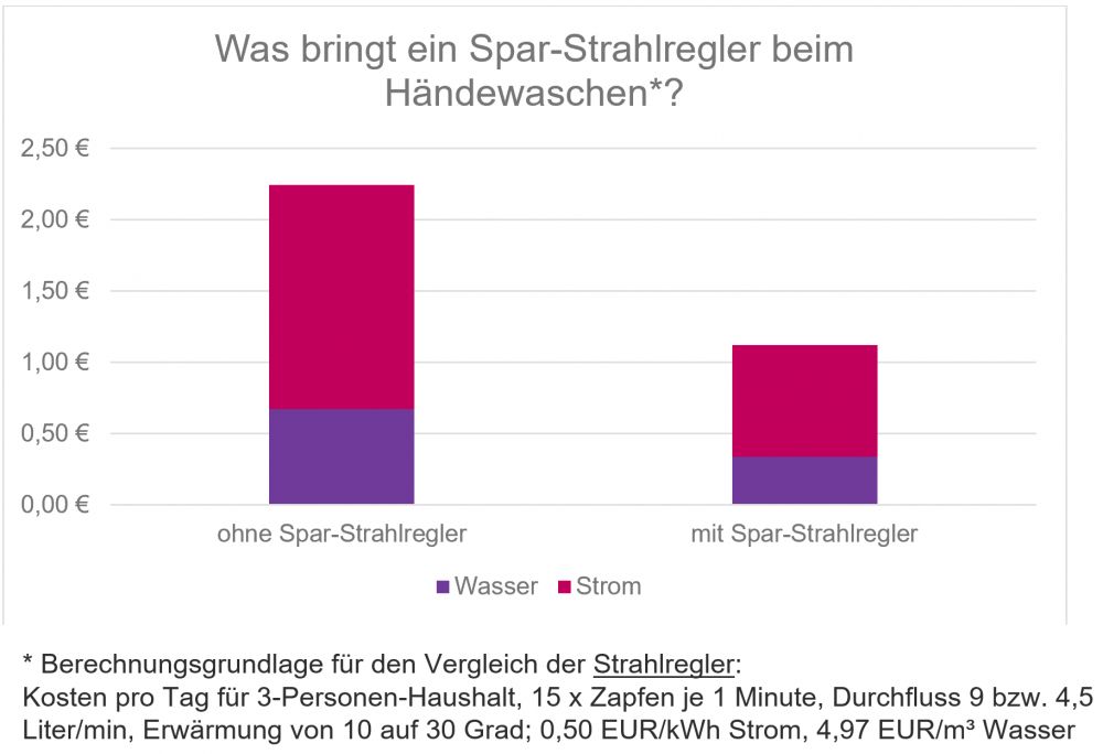 SHK-Journal: Warmes Wasser ohne Vorwärmzeit: CONTI+ lumino+ mit Klein- Durchlauferhitzer ist ideal für Gebäude mit dezentraler Warmwasserbereitung