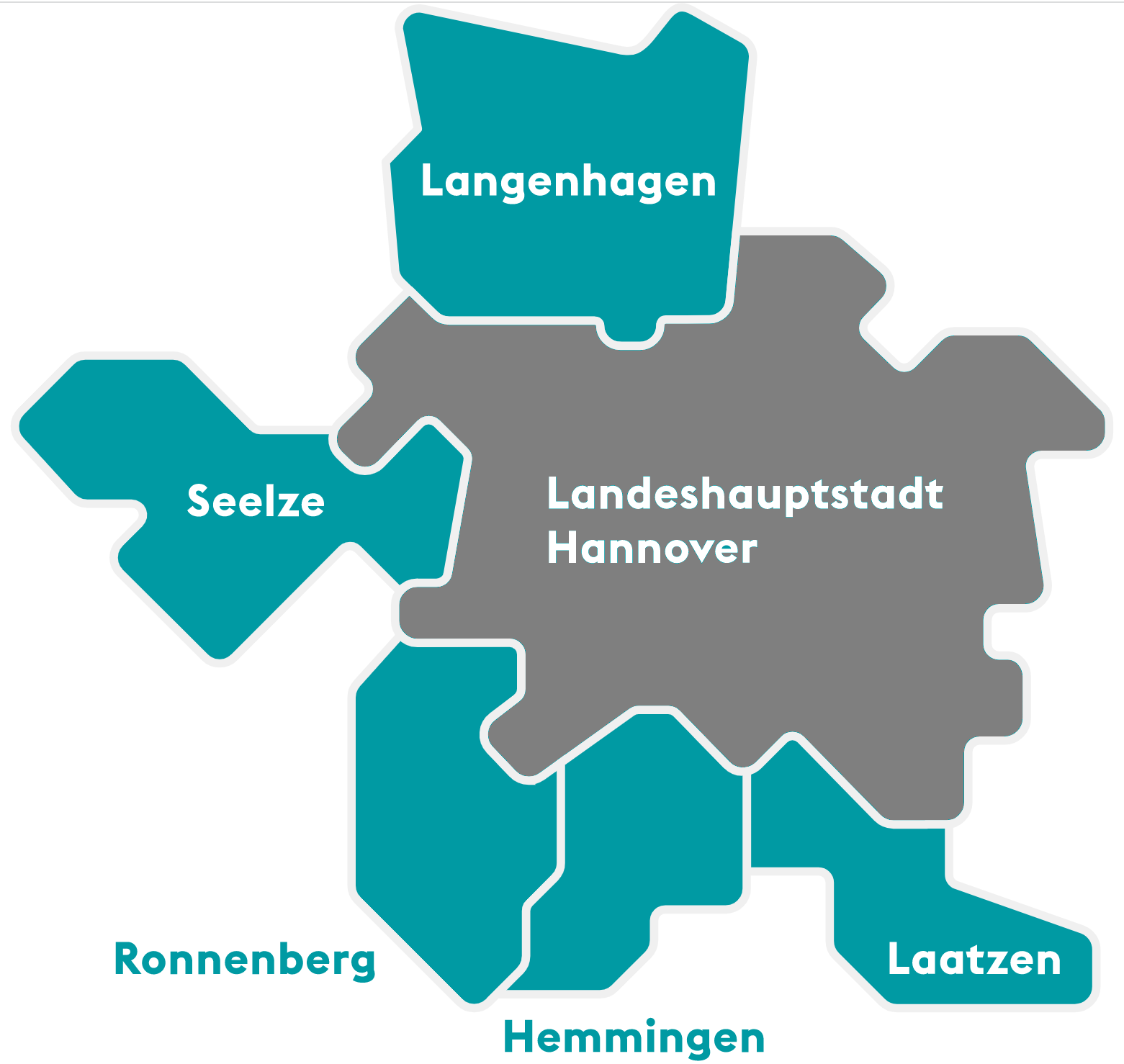 Karte der Region Hannover mit farblich hervorgehobenen proKlima-Partnerkommunen: Langenhagen, Seelze, Ronnenberg, Hemmingen und Laatzen